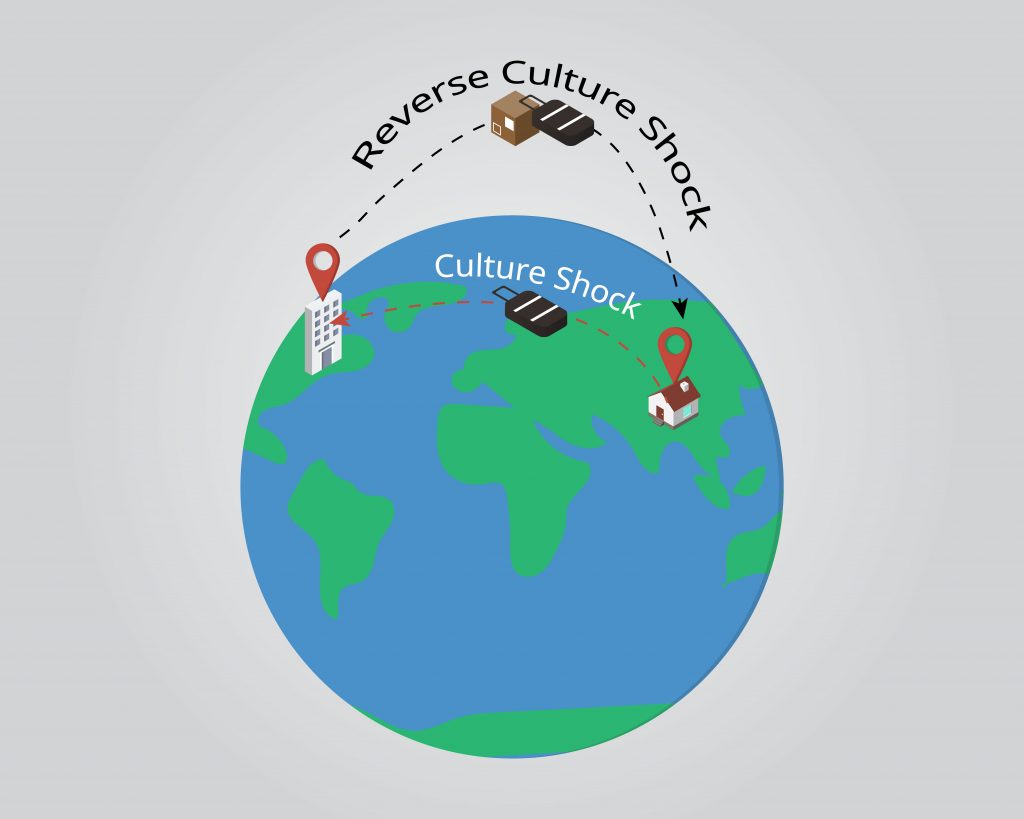 1451 culture shock